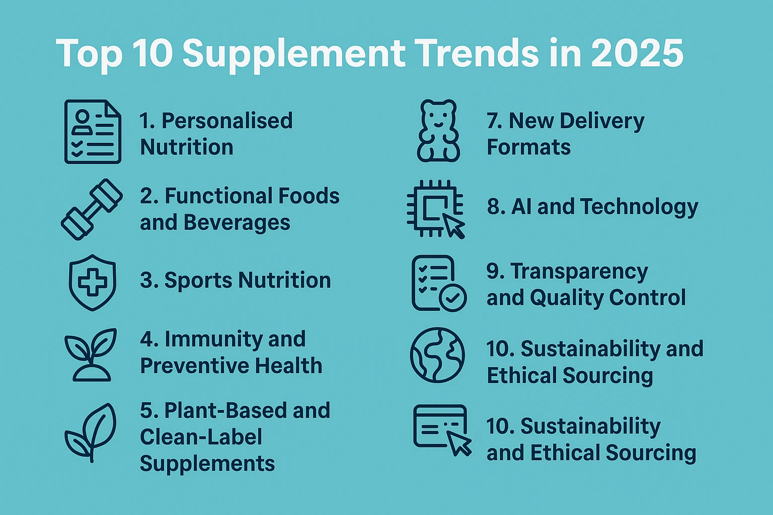 op 10 Supplement Trends in 2025: What Wholesalers and Retailers Need to Know